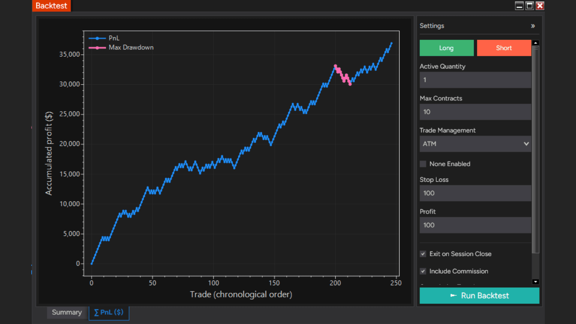 Apex + SMMA + Easy Trend — 3-month forward test